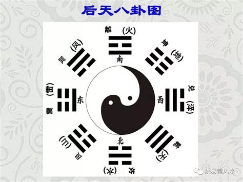 后天八卦 玄東春|《易经》基础理解